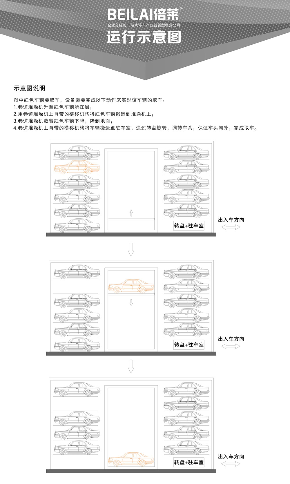 四川成都巷道堆垛立體立體車庫運行示意圖.jpg