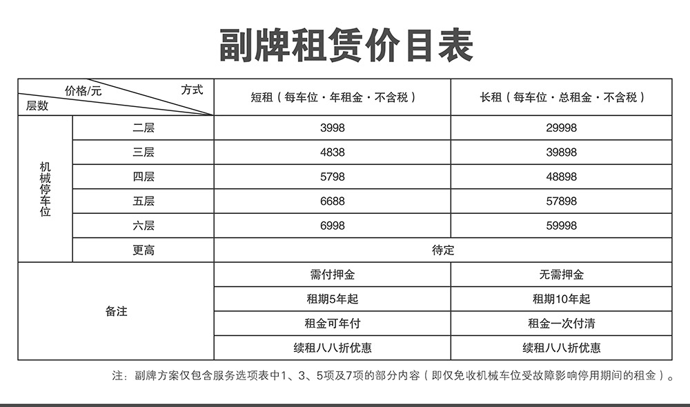 四川成都倍萊停車設(shè)備租賃副牌租賃價目表.jpg