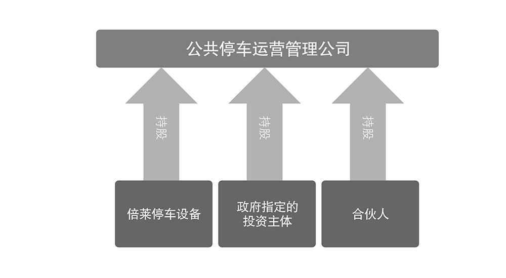 四川成都倍萊停車設(shè)備租賃公共停車運(yùn)營(yíng)管理公司.jpg