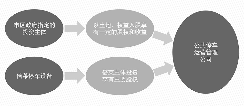 四川成都倍萊停車設(shè)備租賃PPP簡(jiǎn)易介紹圖.jpg